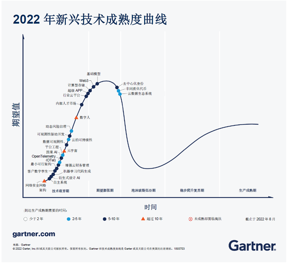 为什么我觉得这次的ChatGPT是真的智能AI