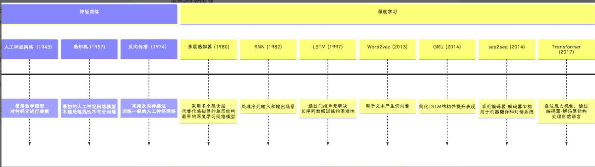 【玩转 GPU】本地部署大模型--ChatGLM（尝鲜篇）