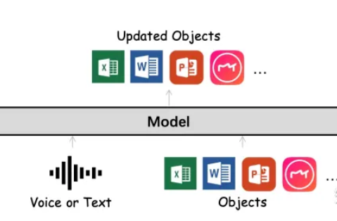 酷表ChatExcel -北大出品免费自动处理表格工具